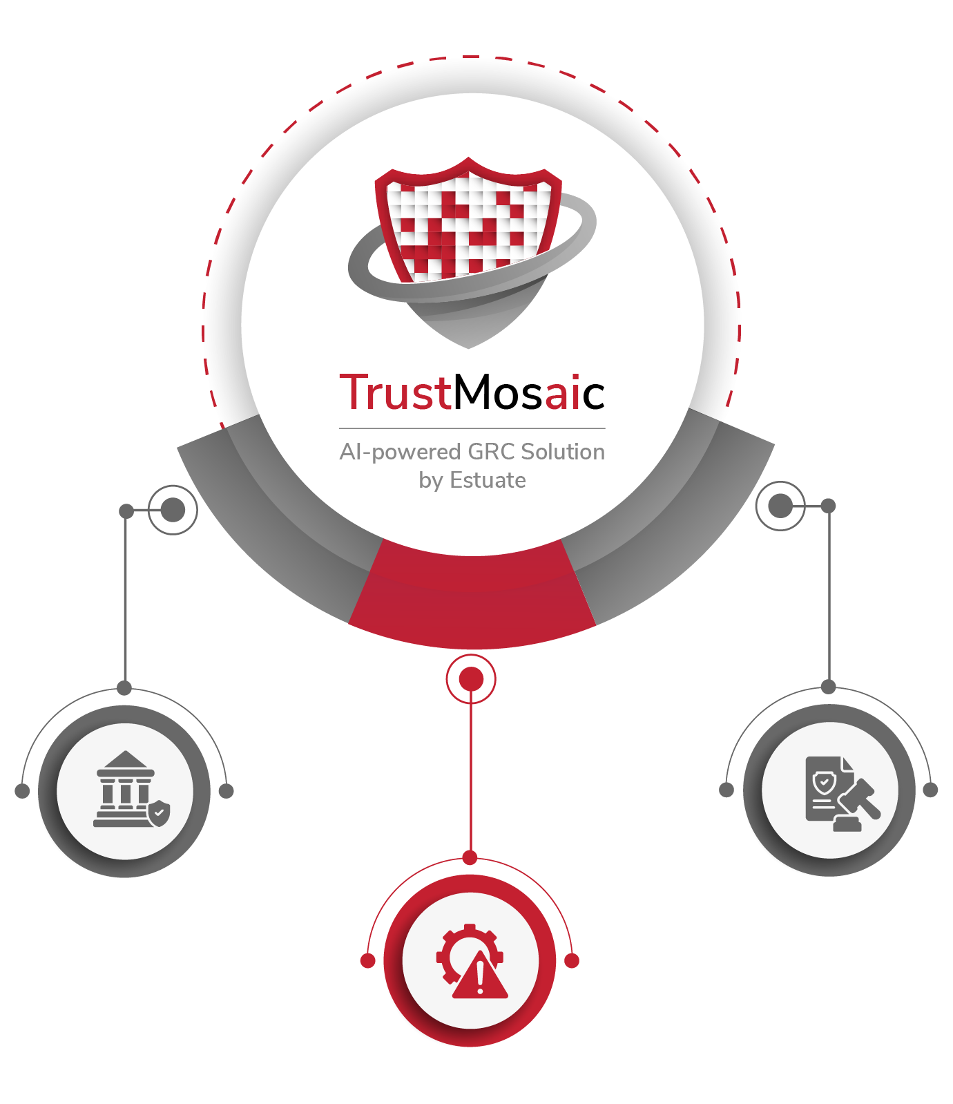 Estuate's Enterprise & Operational Risk Management – ensuring business continuity and strategic risk control.