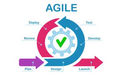 Your 10-step guide to Agile Implementation