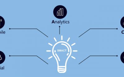 How is SMACT driving Digital Transformation?