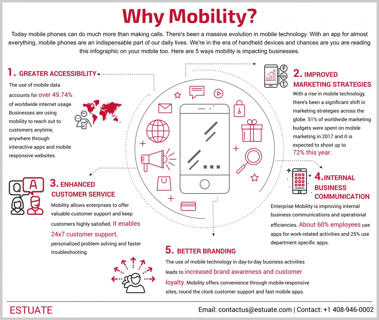[Infographics] Why Mobility?