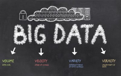 How is Big Data changing your industry?