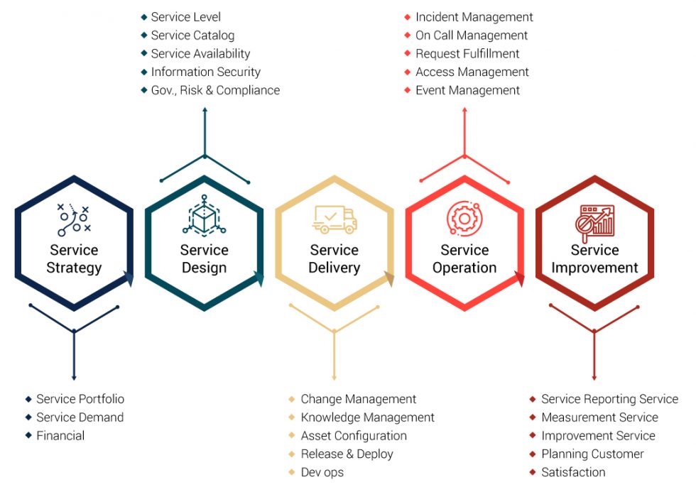Zendesk ITSM | Estuate