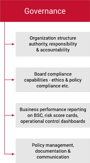 Estuate-GRC-framework_01