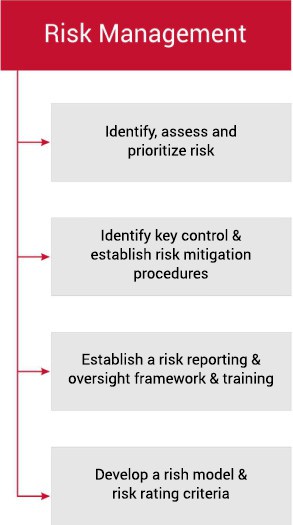 Estuate-GRC-framework_02