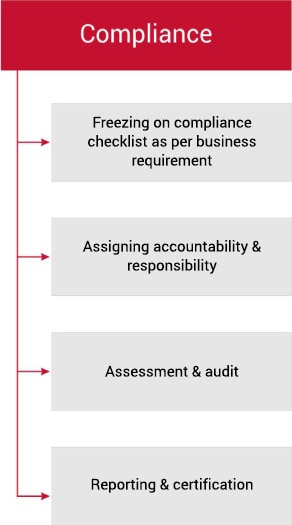 Estuate-GRC-framework_03