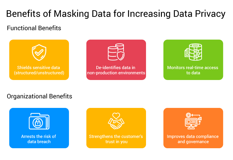 Benefits of Masking Data for Increasing Data Privacy