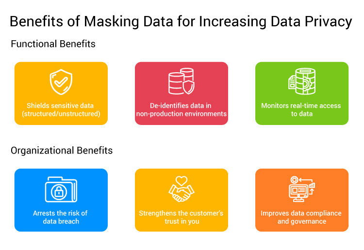 Benefits-of-Masking-data Benefits of Masking Data for Increasing Data Privacy