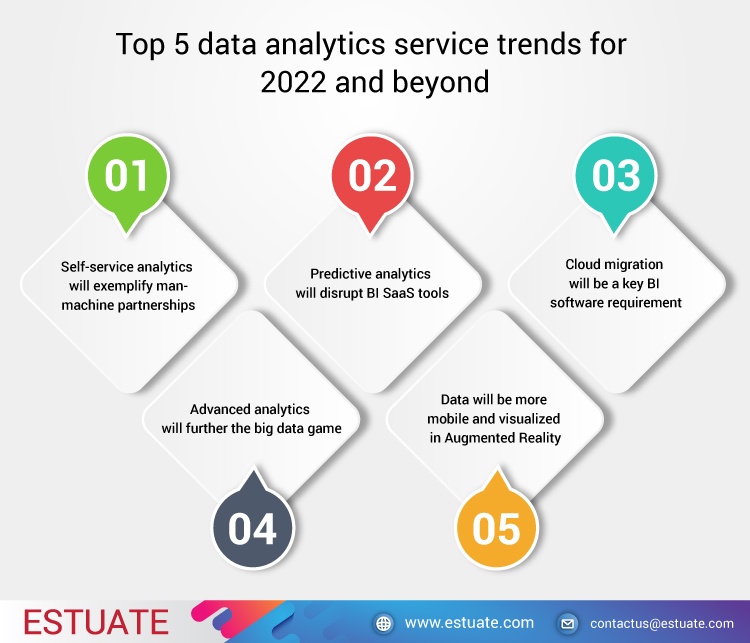 The 5 biggest data analytics service trends for 2022 and beyond