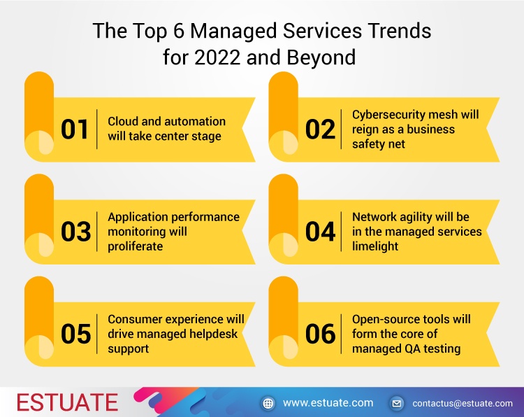 The Top 6 Managed Services Trends for 2022 and Beyond