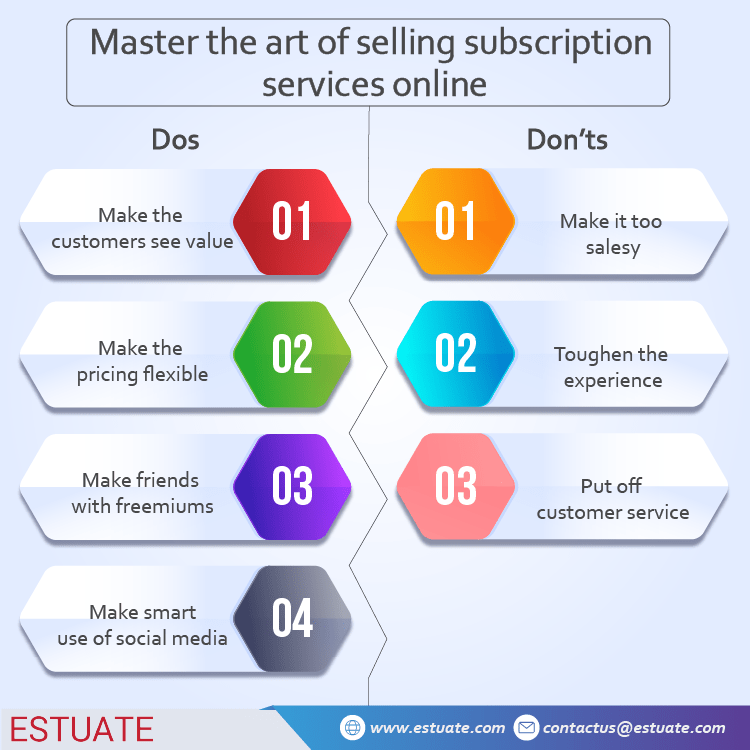 Master the art of selling subscription services online