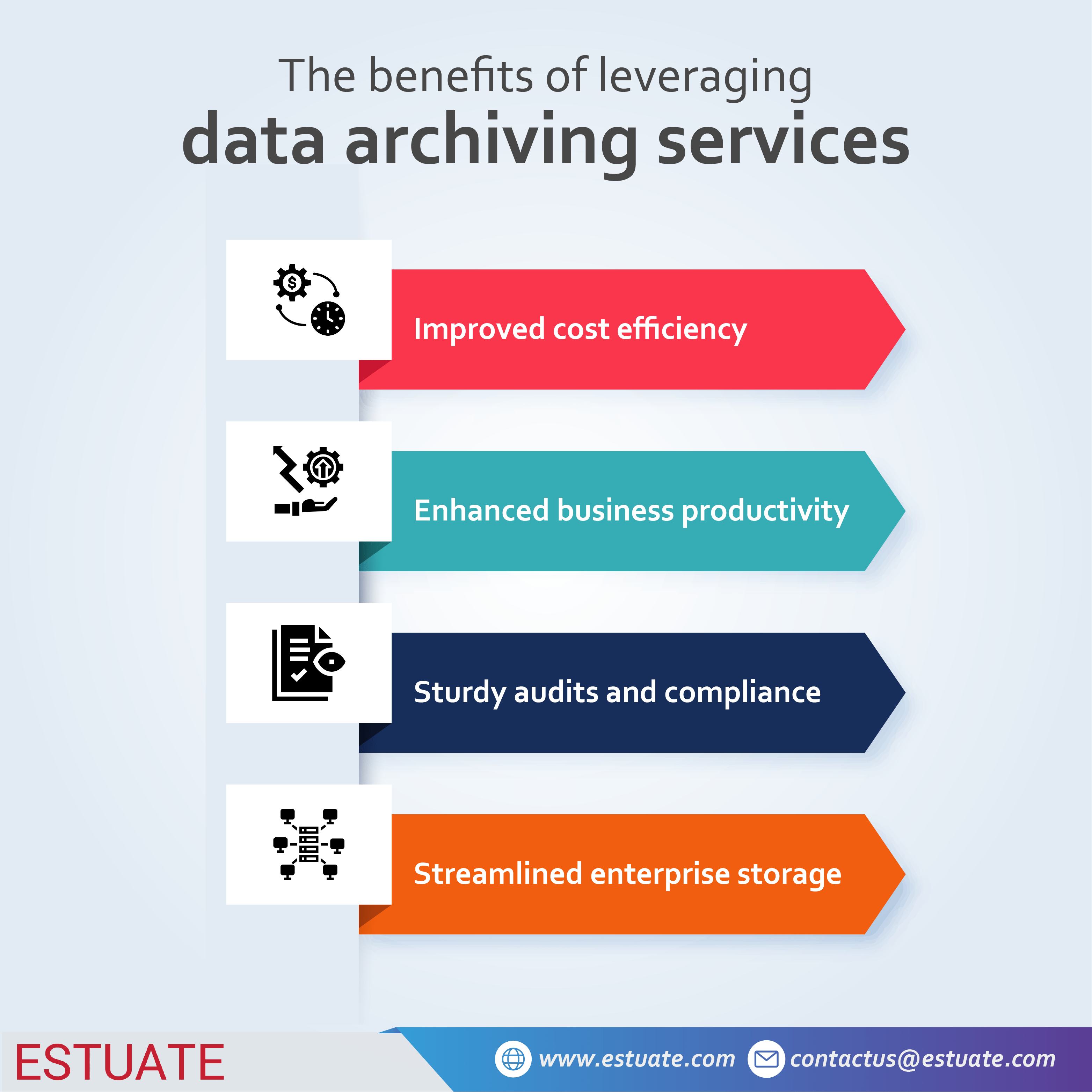 The benefits of leveraging data archiving services