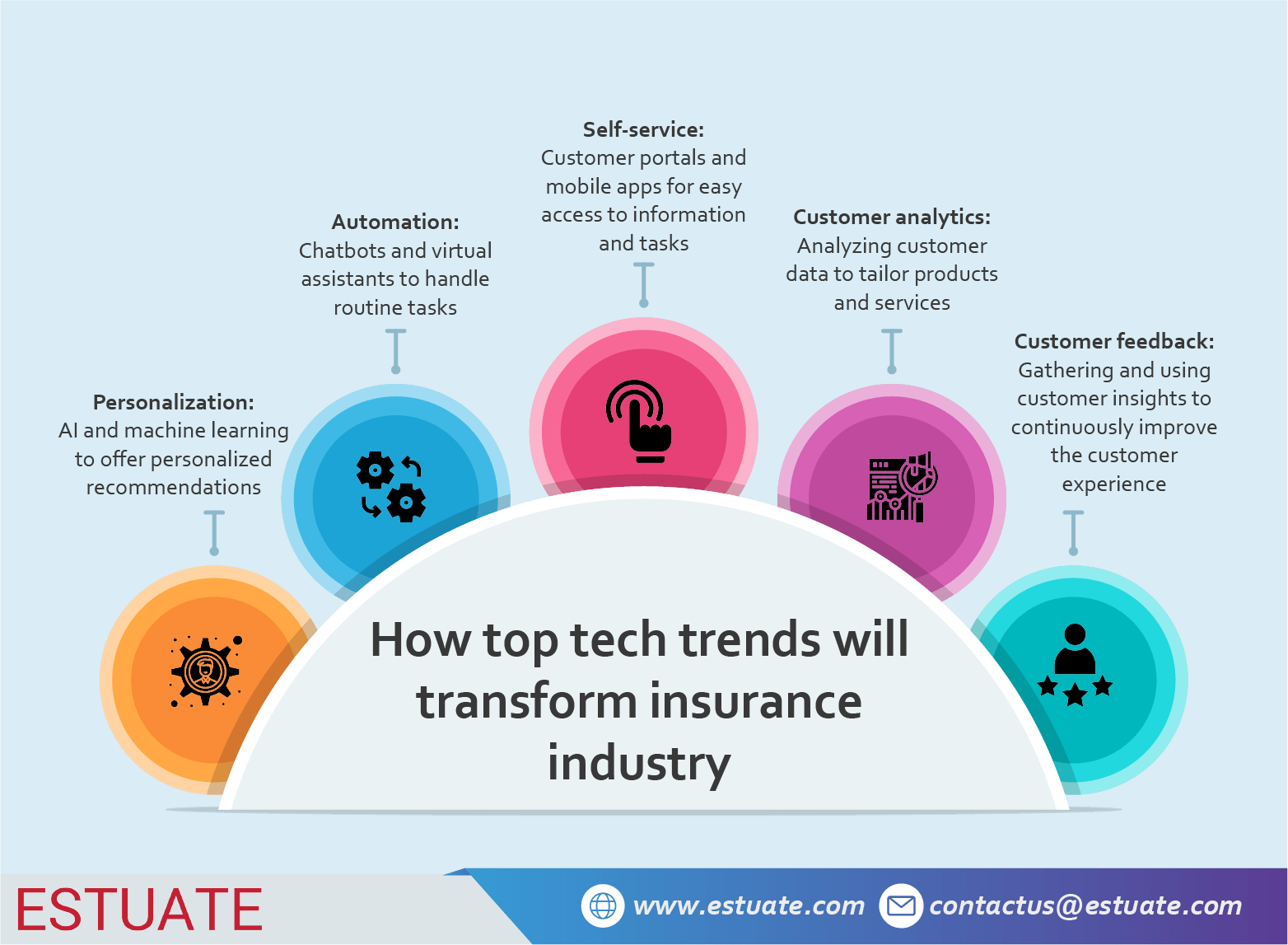 Tech Solutions for Improving Customer Experience in Insurance