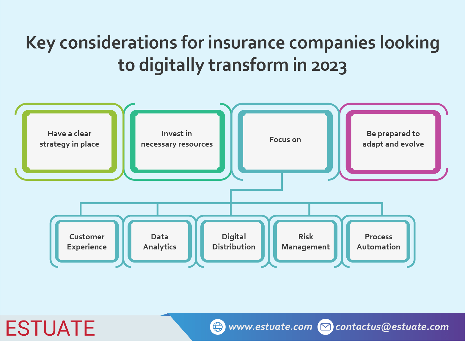 Key considerations for insurers
