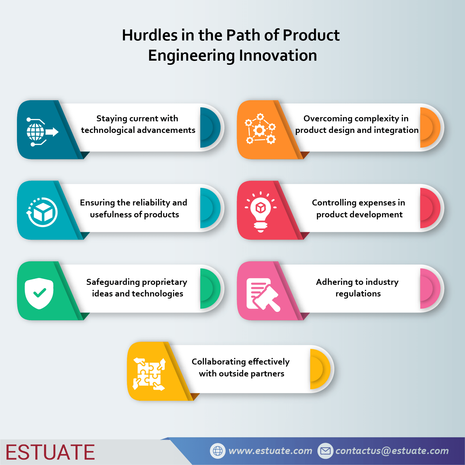 Estuate_Blog_Hurdles in the Path of Product Engineering Innovation Tech Solutions for Improving Customer Experience in Insurance