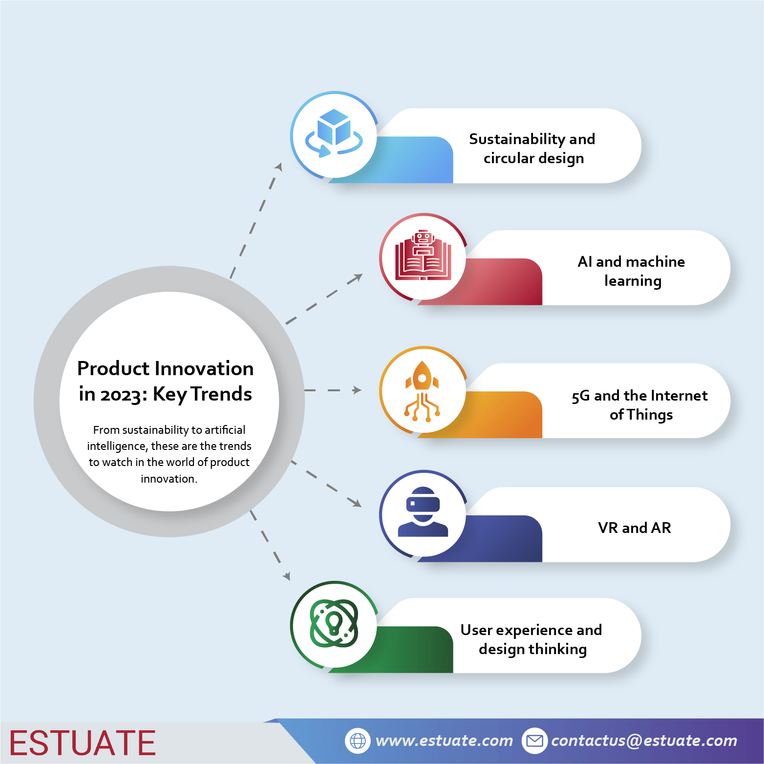 Estuate_Blog_Product Innovation in 2023 Key Trends Tech Solutions for Improving Customer Experience in Insurance
