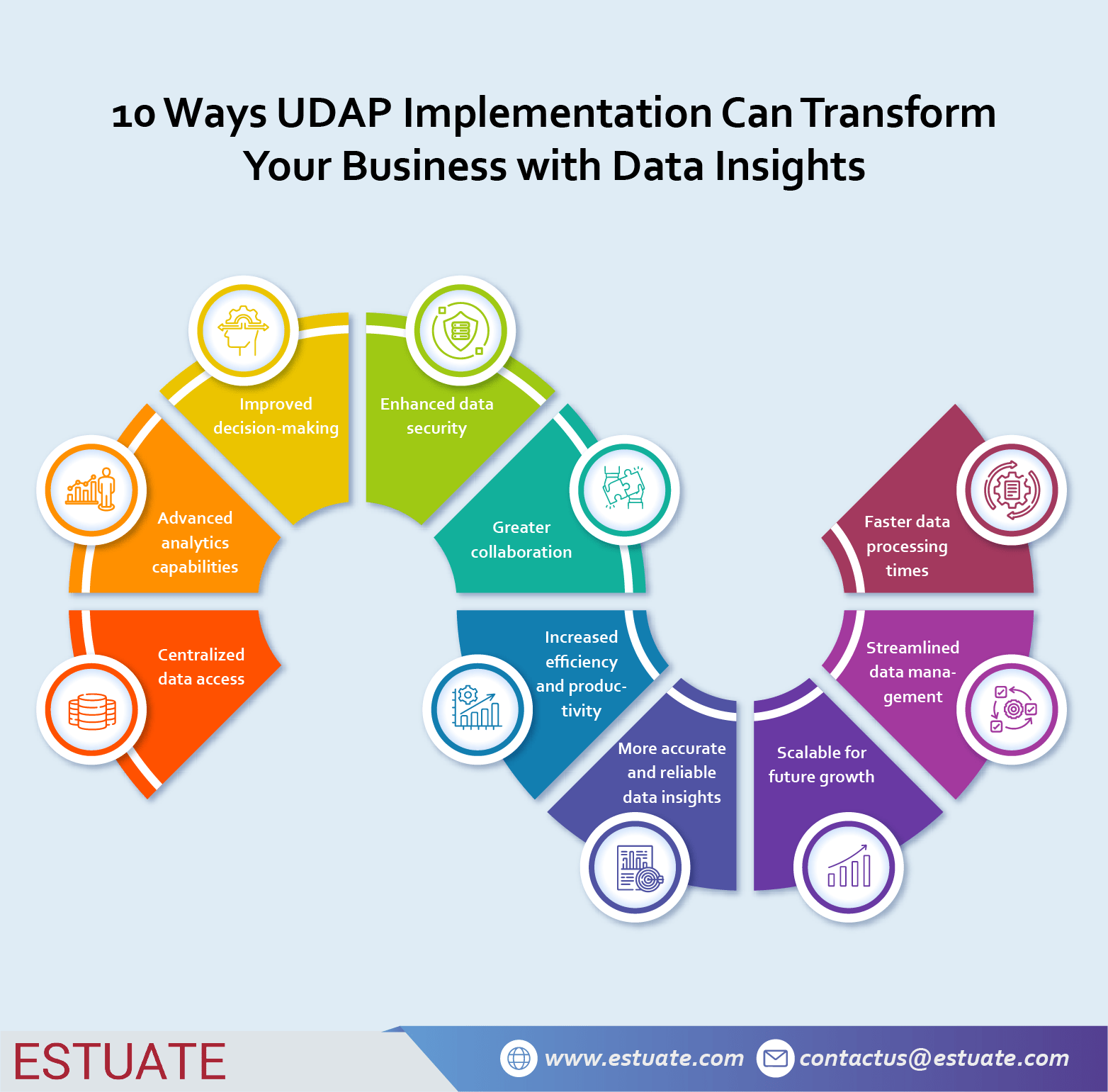 UDAP benefits infographic