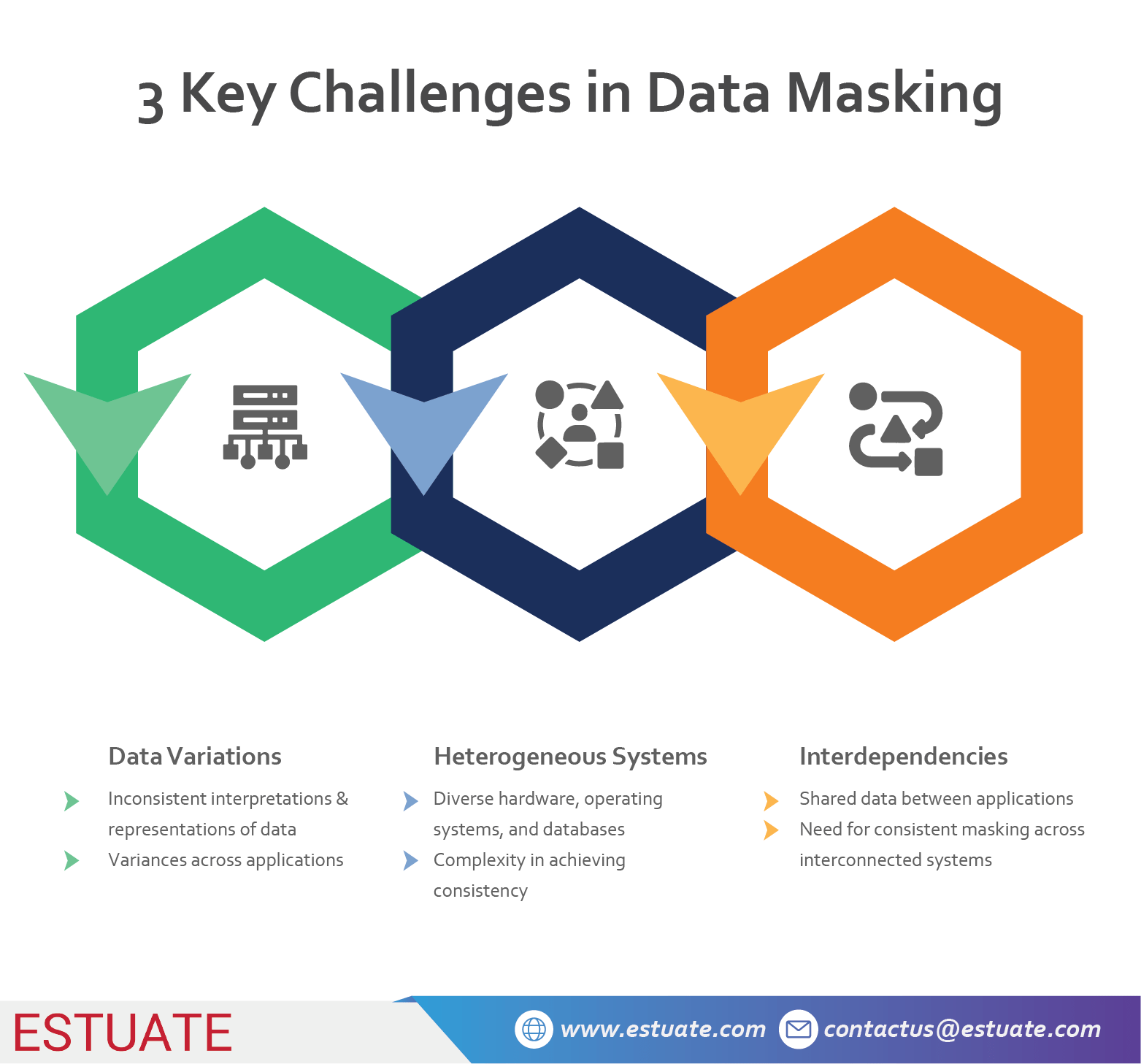 Blog_Masking Data Consistently Across Applications_3 Key Challenges in Data Masking Infographic on 5 Key Steps to Secure Payment Processing