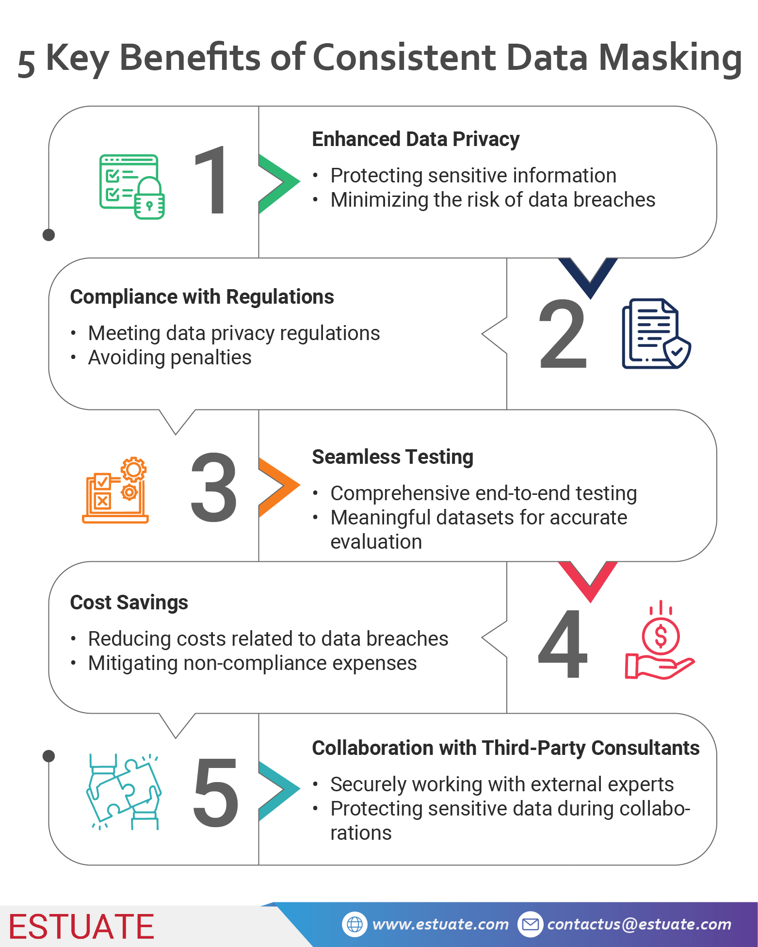 Blog_Masking Data Consistently Across Applications_5 Key Benefits of Consistent Data Masking Infographic on 5 Key Steps to Secure Payment Processing