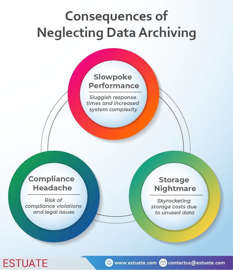 Blog_Infographics_Consequences of Neglecting Data Archiving Infographic on 5 Key Steps to Secure Payment Processing