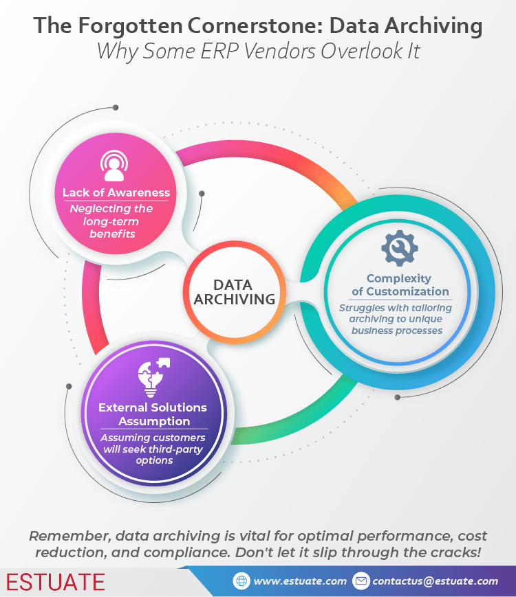 Blog_Infographics_The Forgotten Cornerstone Data Archiving Infographic on 5 Key Steps to Secure Payment Processing