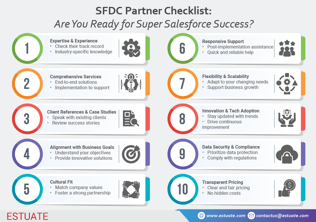 Estuate_Infographics_SFDC Partner Checklist Are You Ready for Super Salesforce Success Infographic on 5 Key Steps to Secure Payment Processing