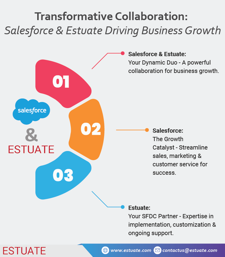 Estuate_Infographics_Transformative Collaboration Salesforce & Estuate Driving Business Growth Infographic on 5 Key Steps to Secure Payment Processing
