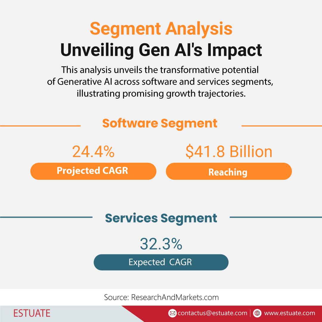 Segment Analysis: Unveiling Gen AI’s Impact