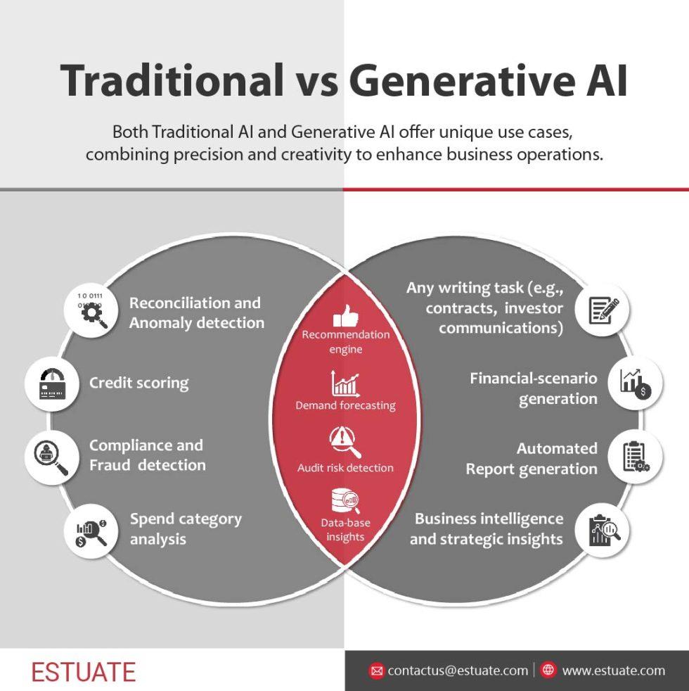 Traditional vs. Generative AI: Navigating the Future of Intelligent ...