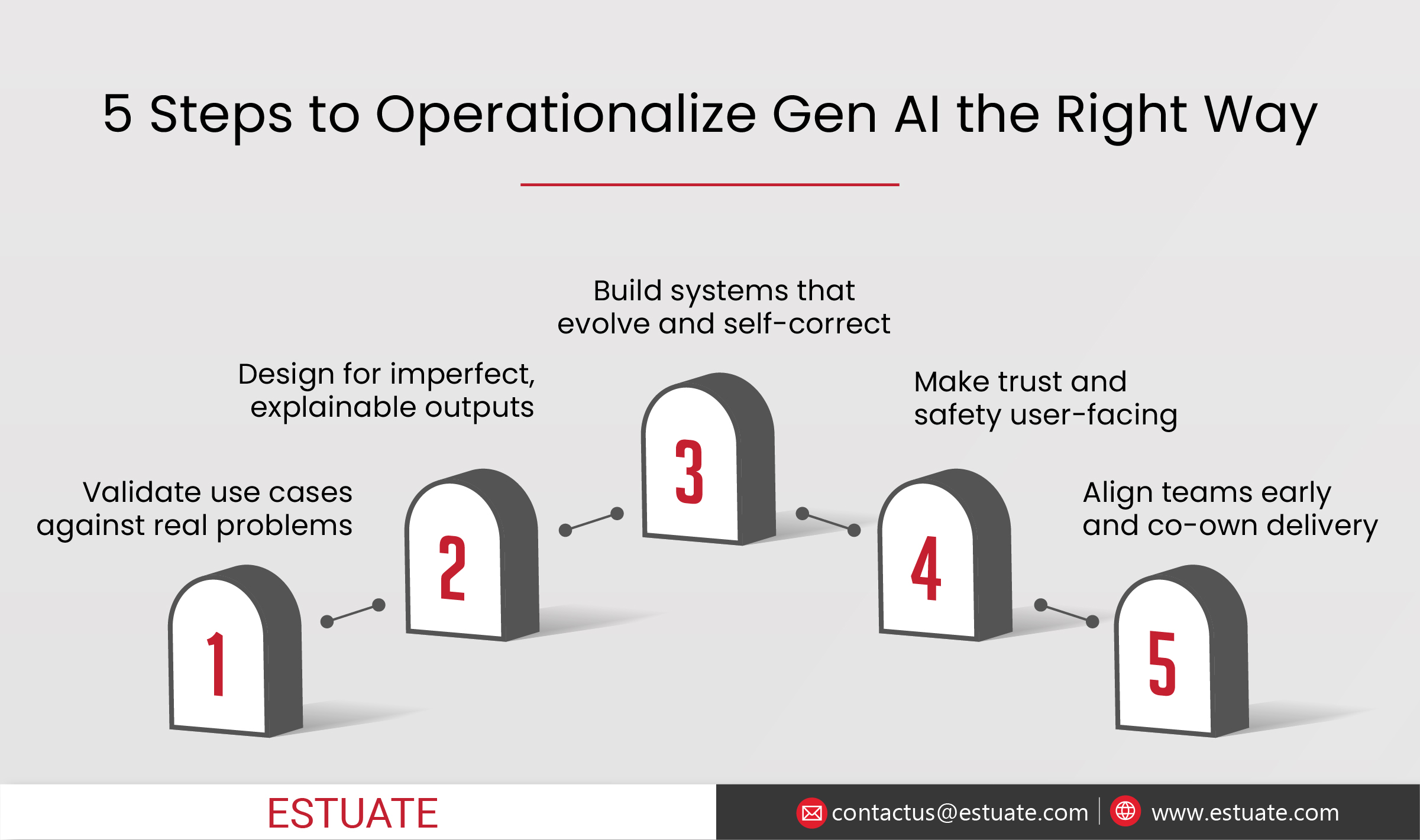 From Rules to Intelligence AI Automation
