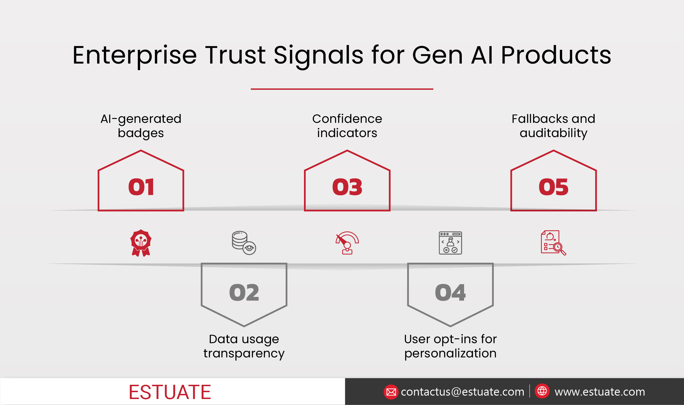 From Rules to Intelligence AI Automation