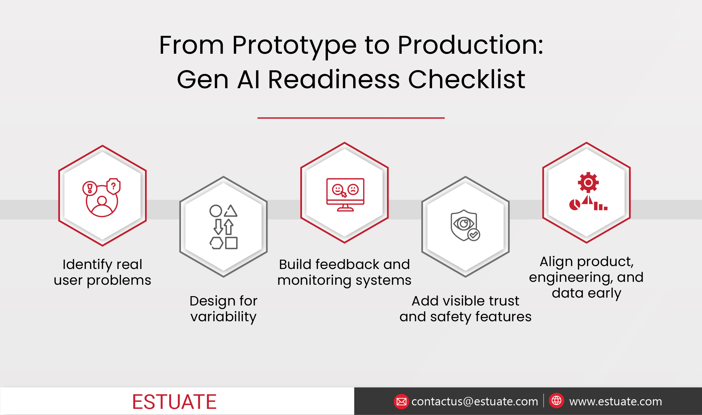 From Rules to Intelligence AI Automation