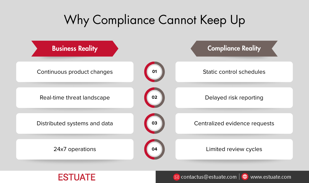 Updated Info 1 From Rules to Intelligence AI Automation