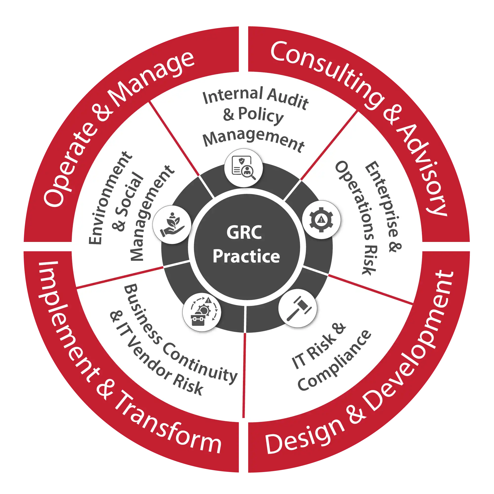 Governance_Risk_and_Compliance_solutions