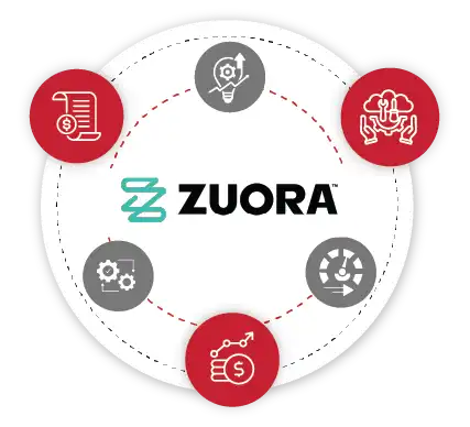 Zuora_banner_image ServiceNow implementation partner
