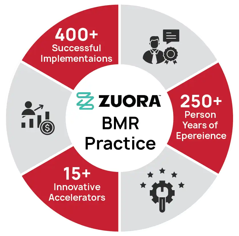 Zuora_billing_banner_image ServiceNow implementation partner