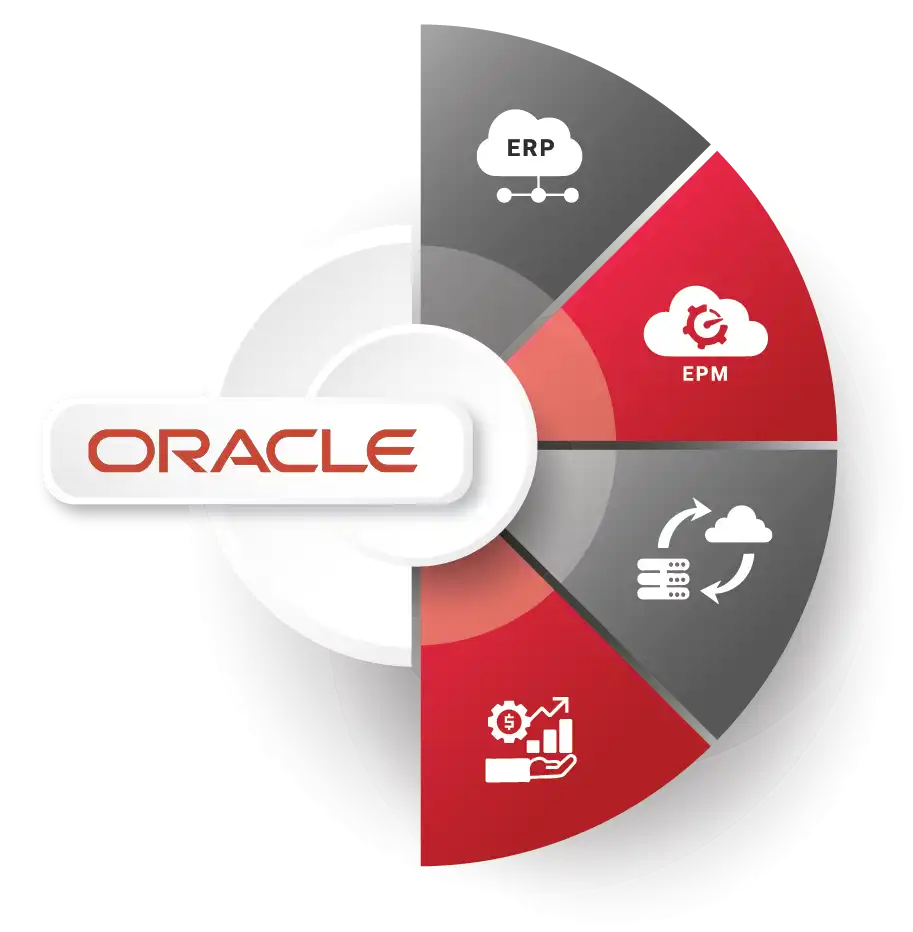 oracle_pg_bnr_img ServiceNow implementation partner