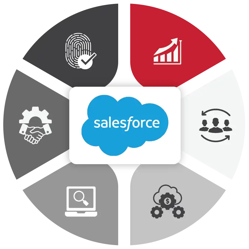 salesforce_bnr_Image ServiceNow implementation partner