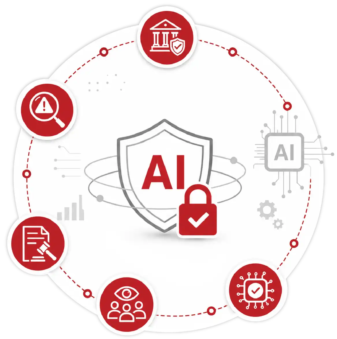 Estuate AI Governance and Risk services for secure, compliant, and responsible AI adoption