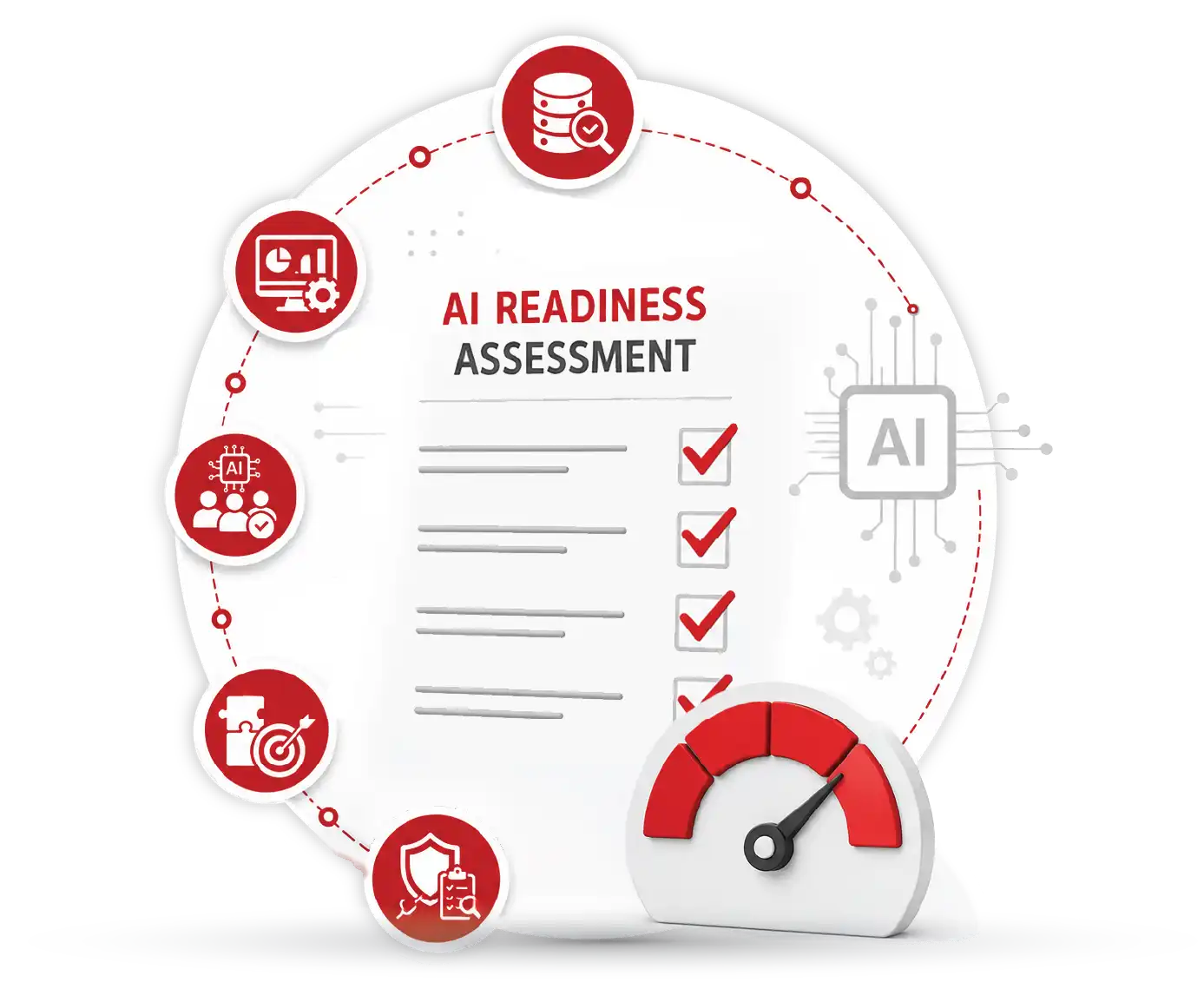 AI Readiness Assessment illustrating organizational evaluation of AI maturity, data readiness, technology infrastructure, and governance capabilities
