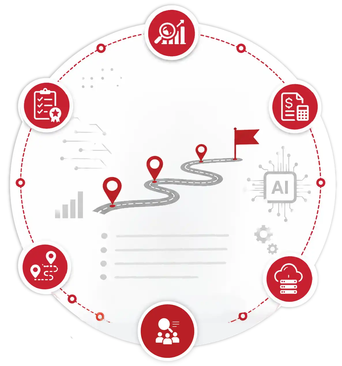 Estuate AI Strategy and Roadmap for business-aligned AI transformation and implementation planning