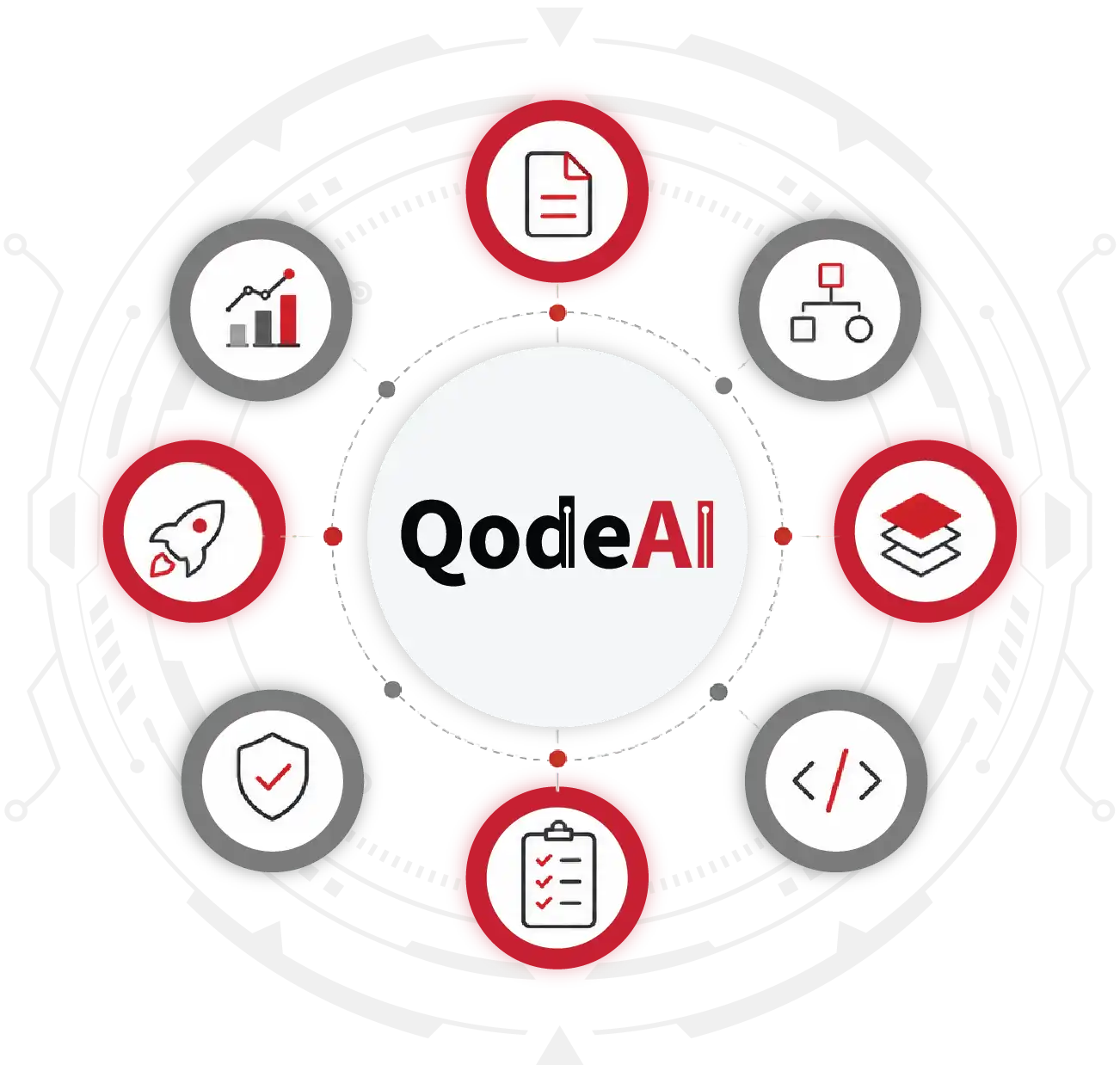 Estuate QodeAI AI-native SDLC platform for automated software delivery and governance-ready engineering