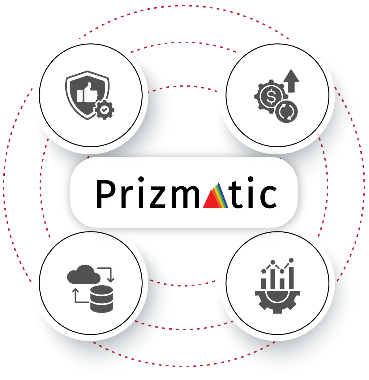 Estuate Prizmatic Incorta solutions for industrial analytics, migration, and business value acceleration