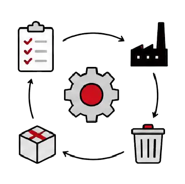EAM Services | IBM Maximo & Oracle EAM Experts | Estuate