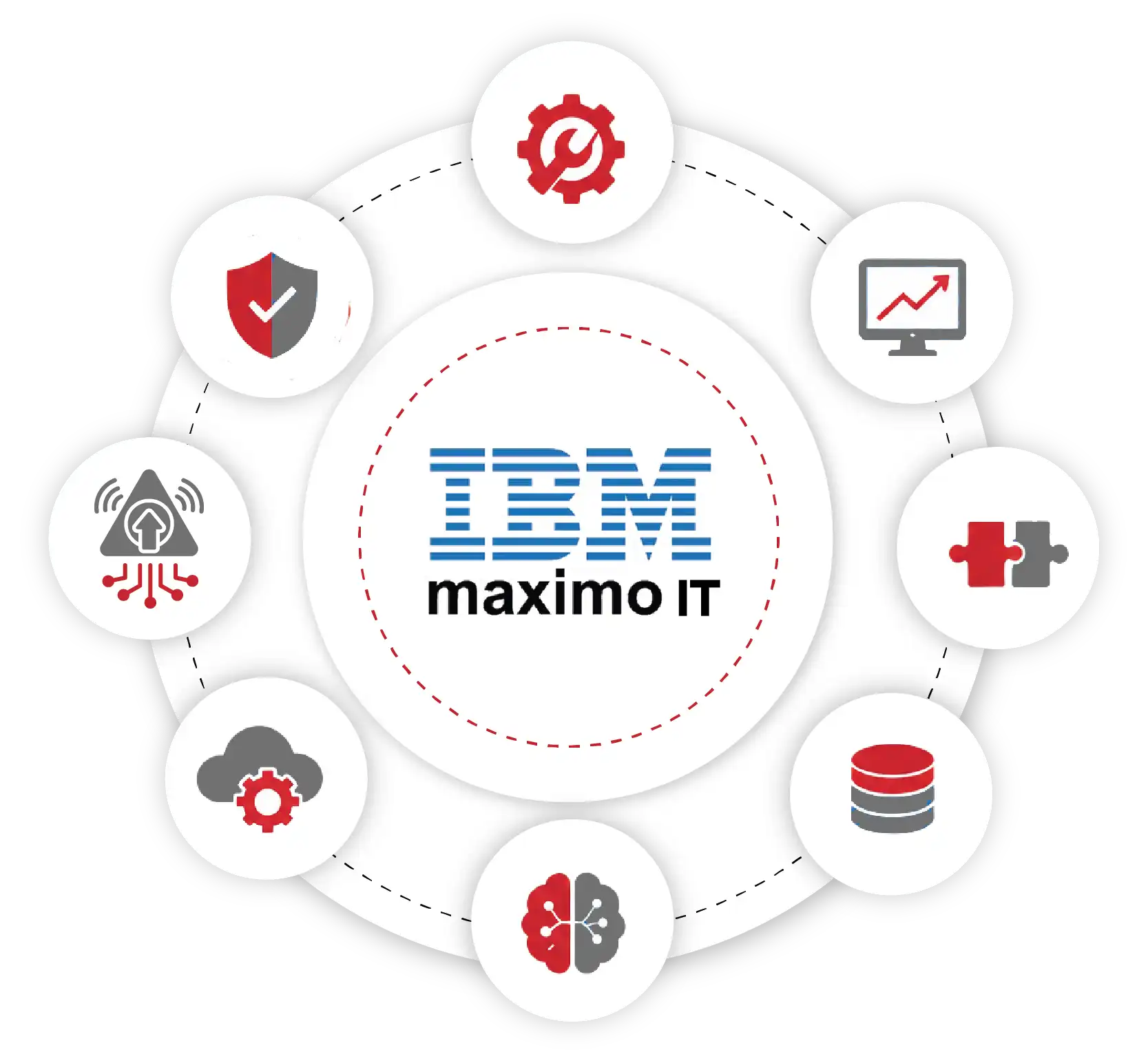 Estuate IBM Maximo IT services for implementation, modernization, integration, upgrades, and managed services