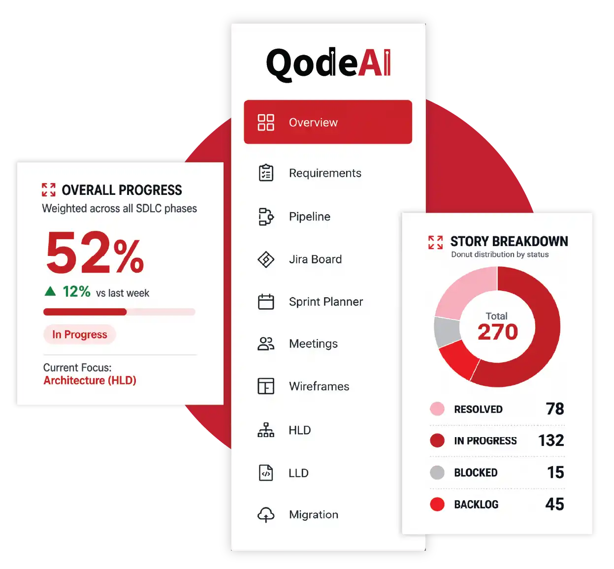 Estuate QodeAI AI-native SDLC platform for automated software delivery and governance-ready engineering