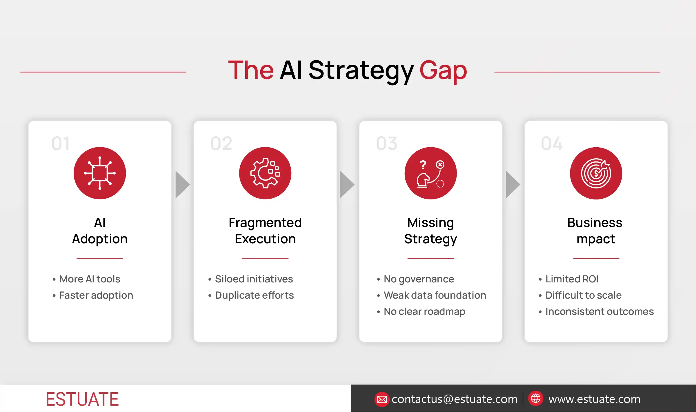 AI_Strategy_gap_infographic AI Strategy Gap