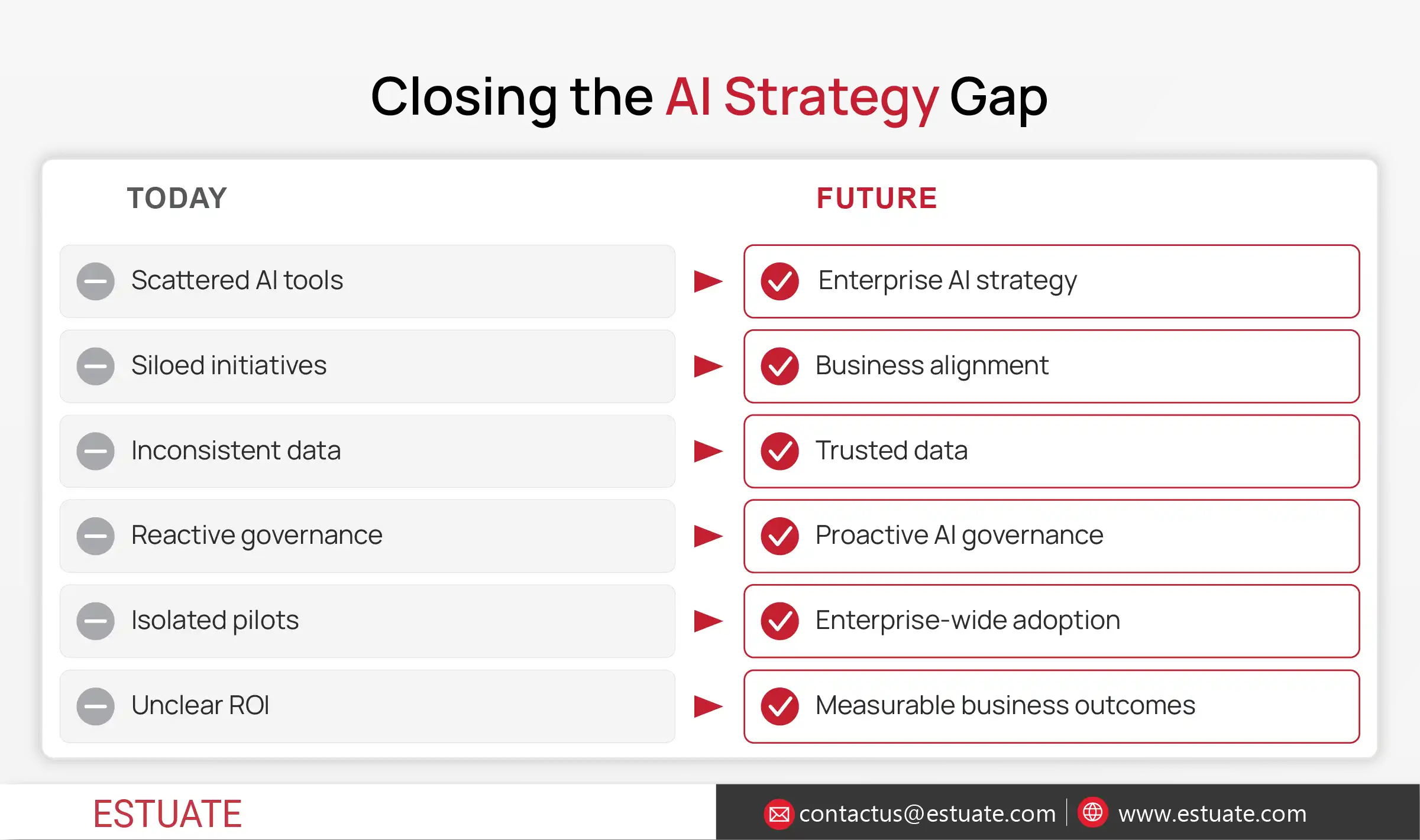 Closing_the_AI_strategy_gap Closing the AI strategy gap