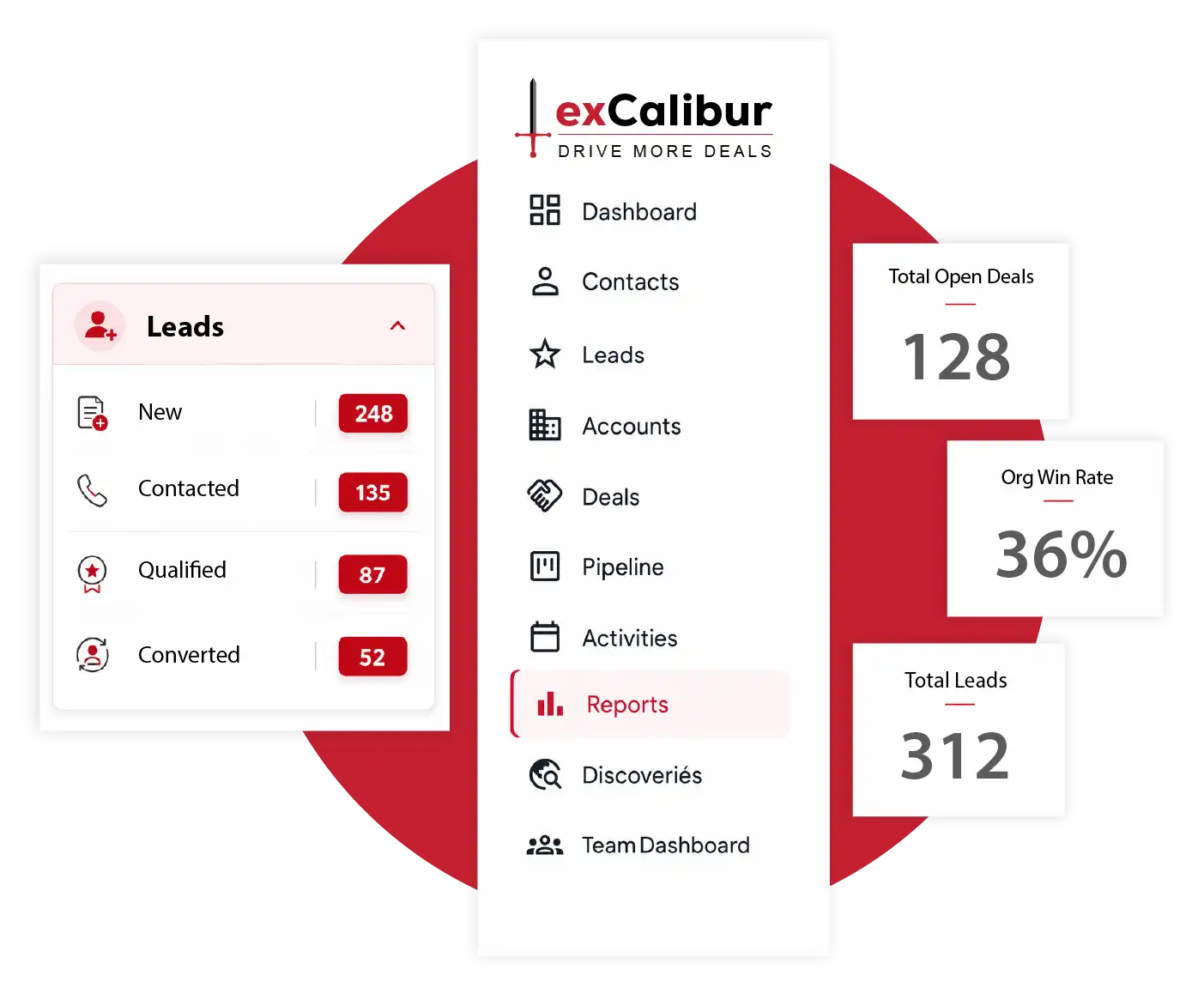 Estuate AI-enabled CRM for managing leads, customers, deals, and sales pipelines