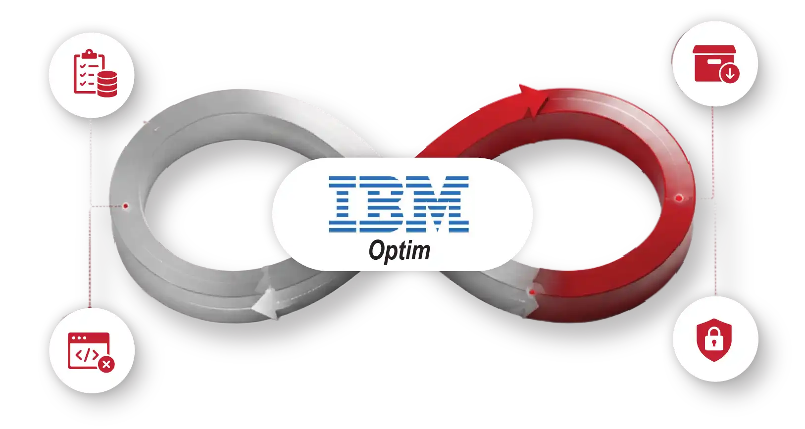 Estuate IBM Optim for simplified enterprise data lifecycle management and compliance