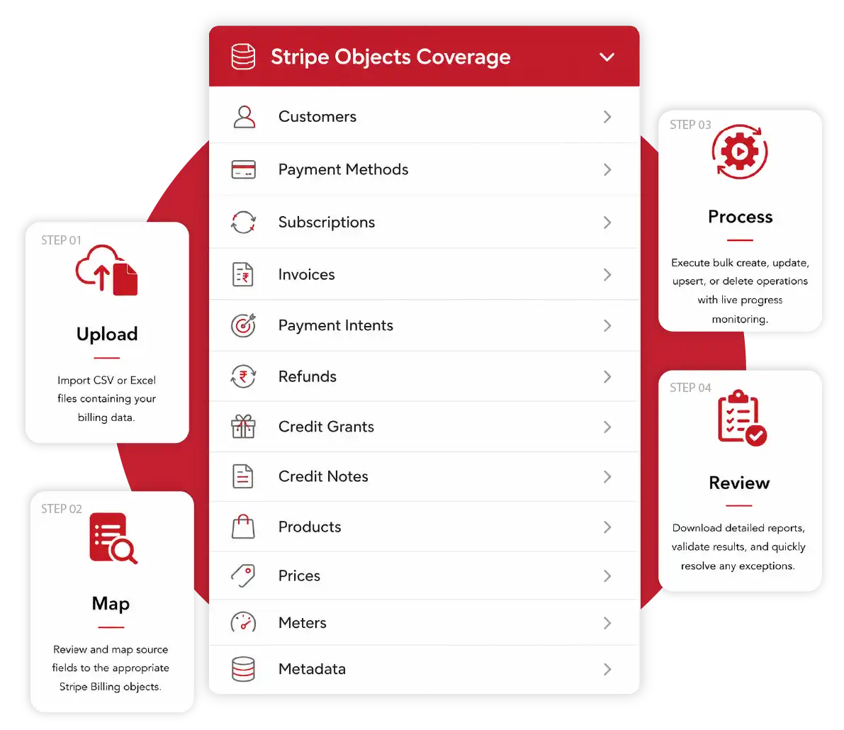 Estuate Stripe Billing Data Loader for secure enterprise-scale billing data upload, validation, and management